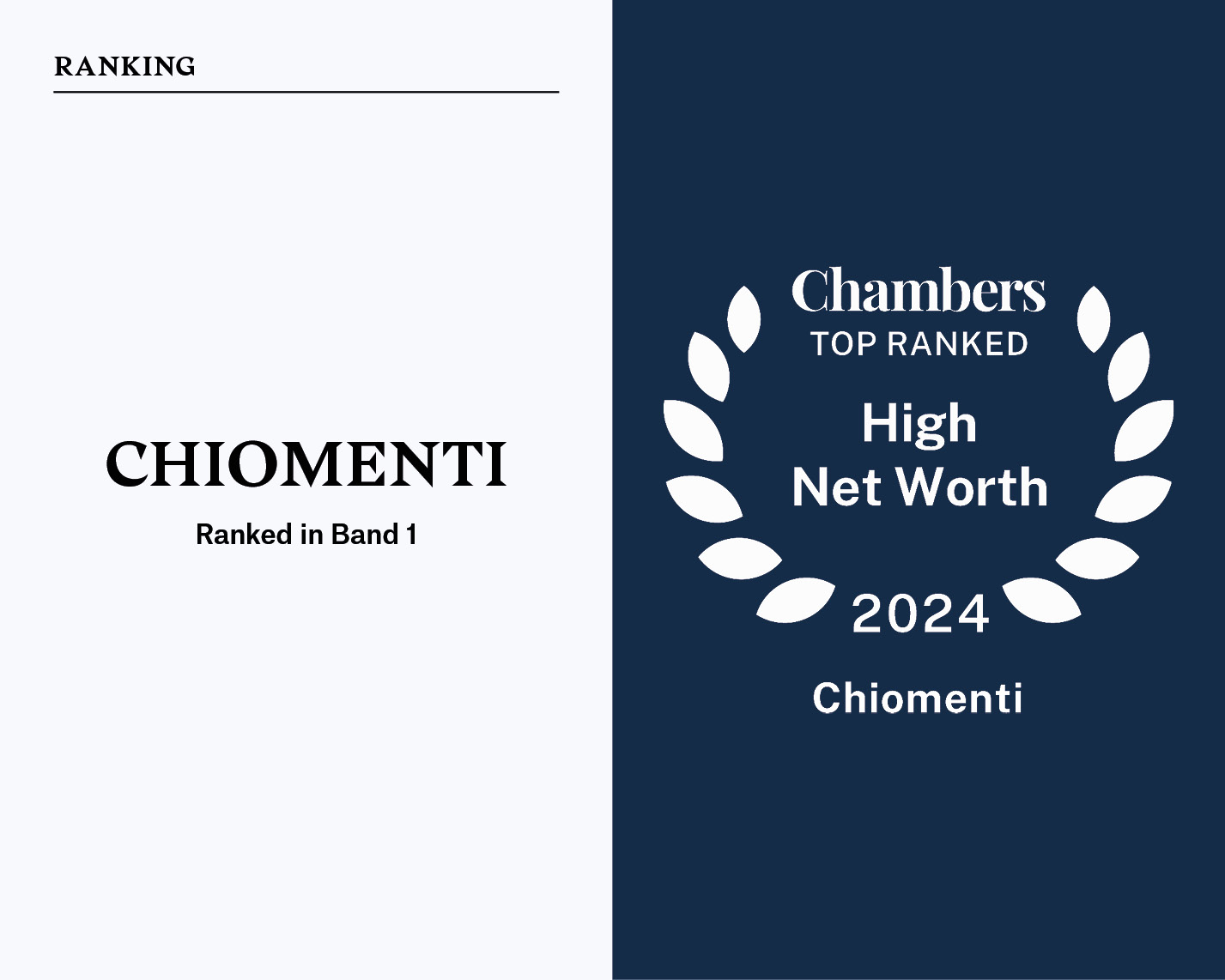 Chambers High Net Worth 2024 Guide